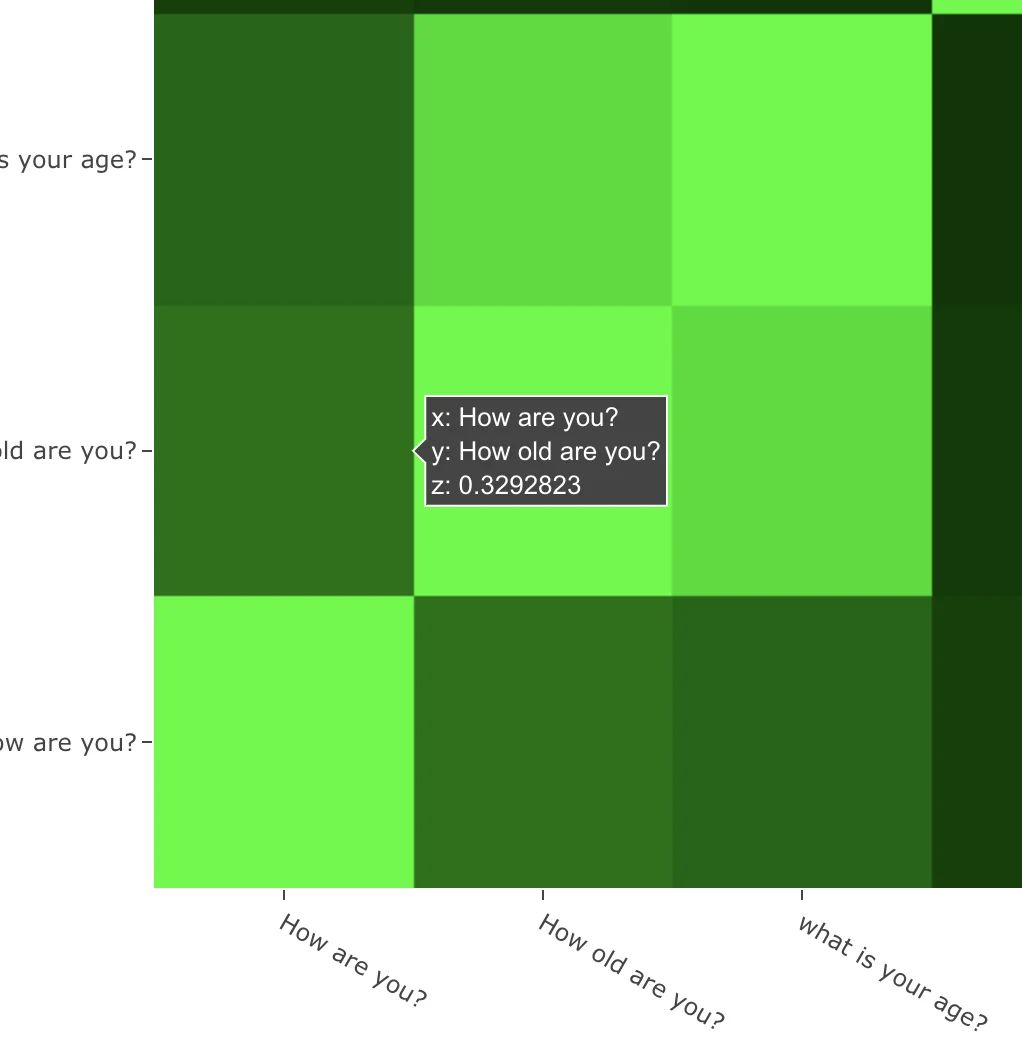 “How are you?” and “How old are you?” have 33% similarity even though having identical words [[demo](https://jinglescode.github.io/textual-similarity-universal-sentence-encoder/)]