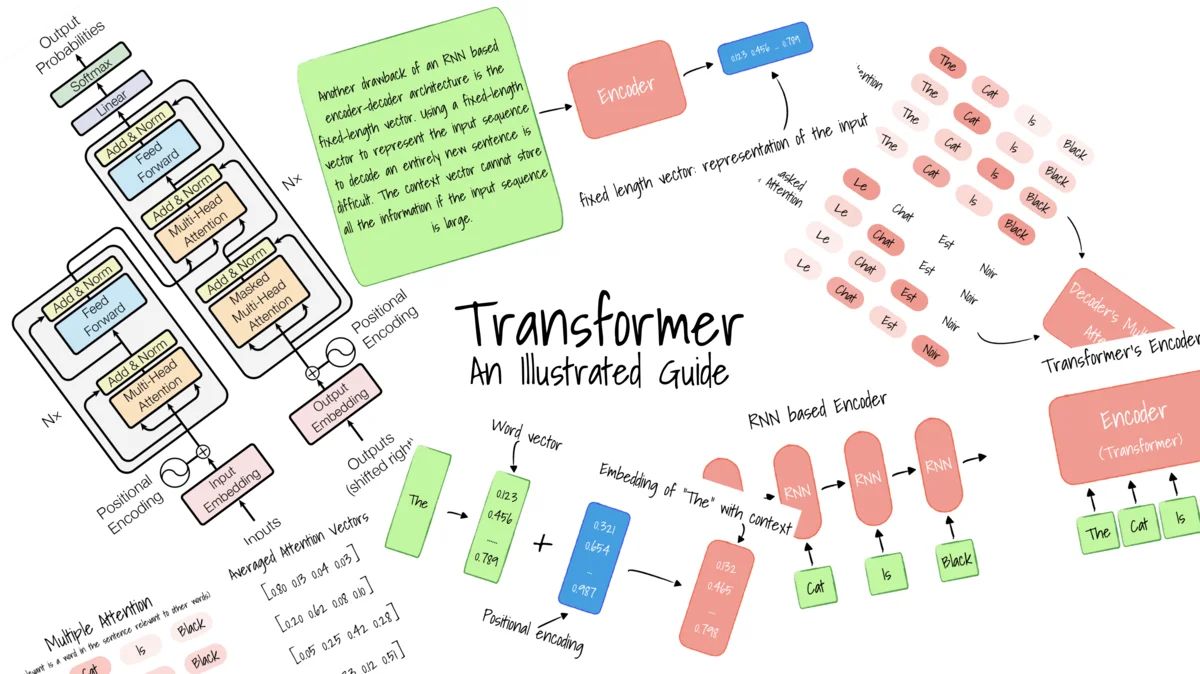 A component by component breakdown analysis.