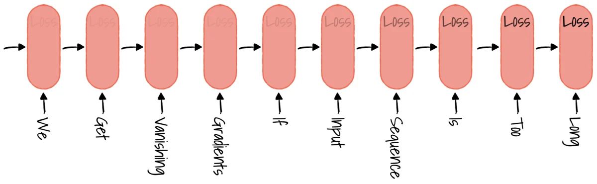 Vanishing gradients if the input sequence is too long.