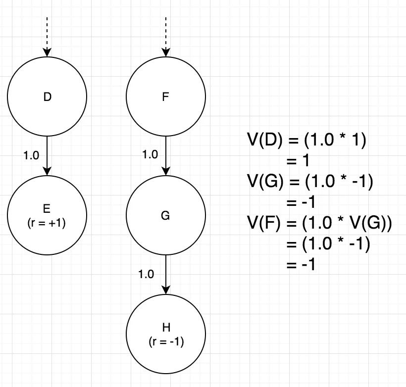 Fig 2: One-way future states