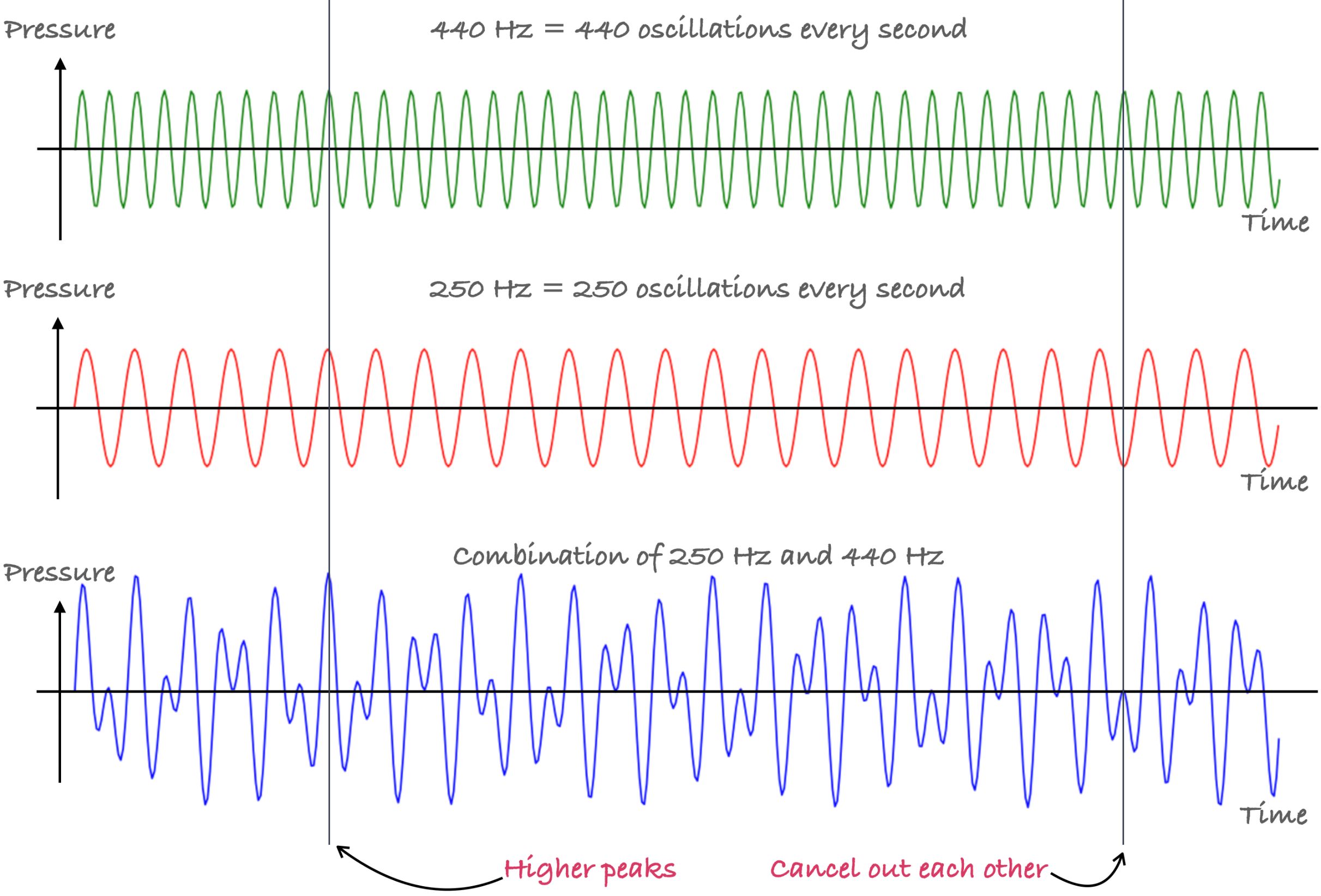 an-introduction-to-signals-hong-jing-jingles