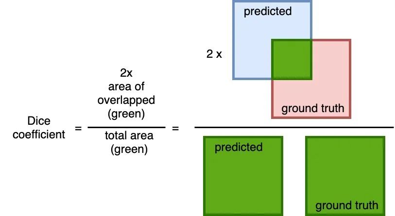 Dice coefficient