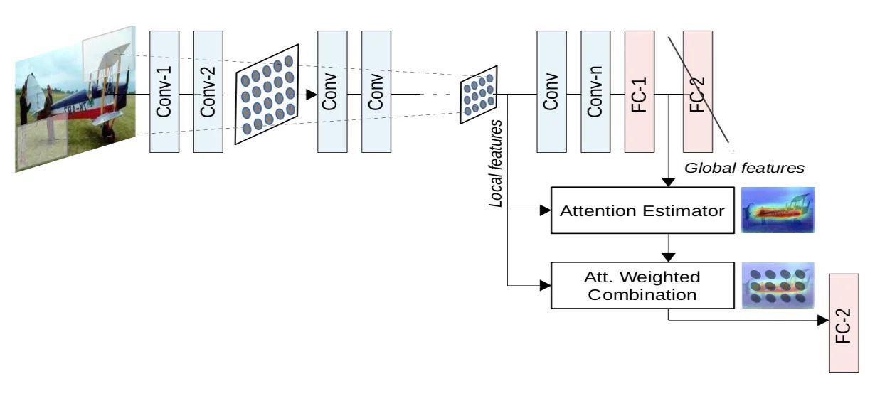 Attention module